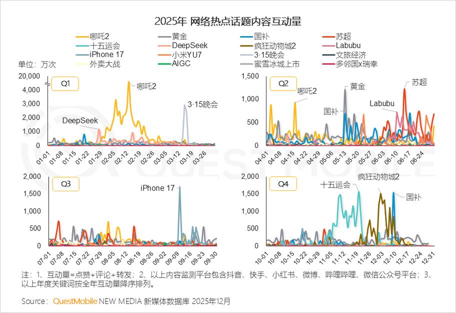 2025中國移動(dòng)互聯(lián)網(wǎng)年度大報(bào)告:ai 原生app 總時(shí)長(zhǎng)增 177%,騰訊,抖音