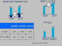 愛(ài)立信2011 電信行業(yè)開(kāi)啟原子互聯(lián)時(shí)代，基礎(chǔ)電信業(yè)務(wù)迎來(lái)范式重構(gòu)