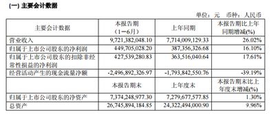 烽火通信上半年?duì)I收97億，研發(fā)高投入驅(qū)動(dòng)業(yè)績(jī)穩(wěn)步增長(zhǎng)